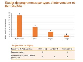 Nigeria: Une carte systématique pour orienter la prise de décision