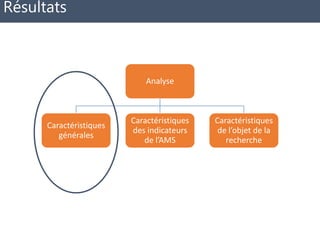 Nigeria: Une carte systématique pour orienter la prise de décision
