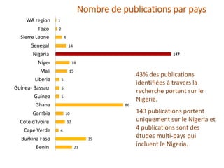 Nigeria: Une carte systématique pour orienter la prise de décision
