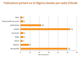 Nigeria: Une carte systématique pour orienter la prise de décision