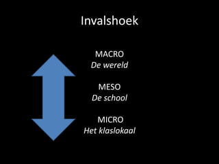 Invalshoek
MACRO
De wereld
MESO
De school
MICRO
Het klaslokaal
 