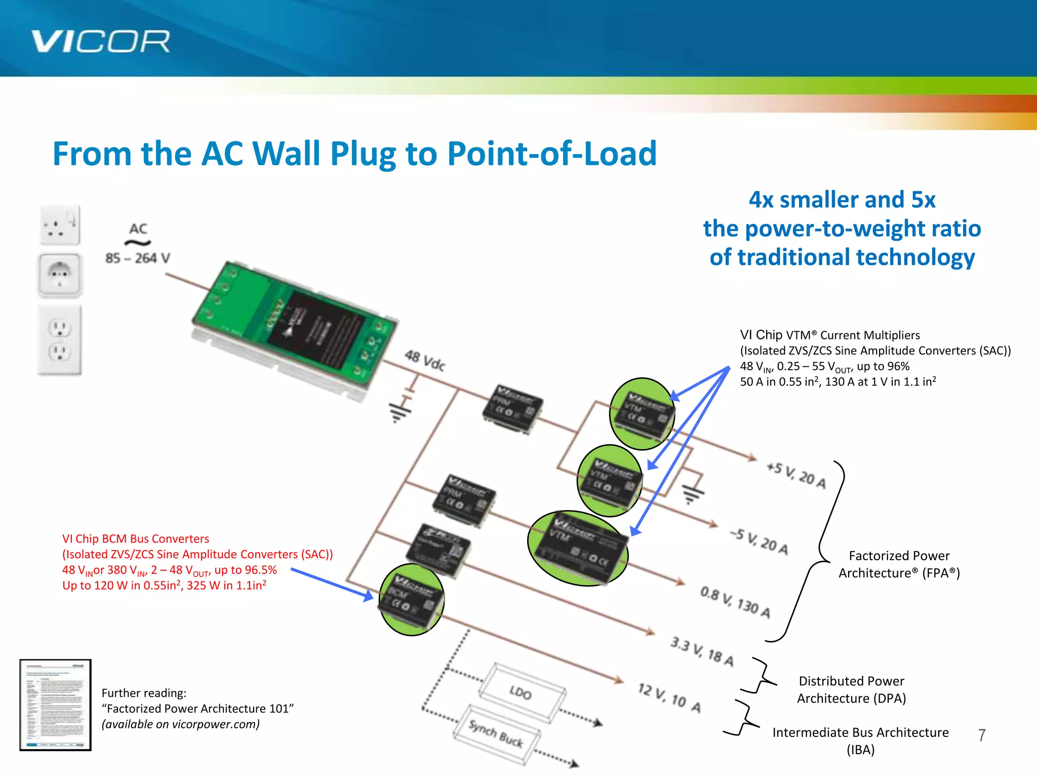 VI Chip PRM® Pre-Regulated Module | PPTX
