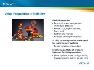 VI Chip PRM® Pre-Regulated Module | PPTX