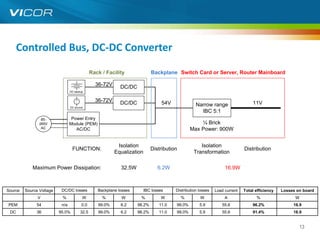 Controlled Bus, DC-DC Converter

                                                Rack / Facility               Backplane Switch Card or Server, Router Mainboard

                                                  36-72V      DC/DC
                                 DC backup


                                     +
                                     -
                                                  36-72V      DC/DC                54V                                             11V
                                 DC source
                                                                                                    Narrow range
                                                                                                      IBC 5:1
                 85-              Power Entry
                265V             Module (PEM)                                                        ¼ Brick
                 AC                 AC/DC                                                        Max Power: 900W


                                                            Isolation                                 Isolation
                                  FUNCTION:                                   Distribution                                    Distribution
                                                           Equalization                            Transformation

            Maximum Power Dissipation:                        32.5W              6.2W                               16.9W



Source   Source Voltage    DC/DC losses            Backplane losses       IBC losses     Distribution losses   Load current   Total efficiency   Losses on board
               V           %             W           %        W        %          W          %        W             A                %                 W
PEM           54           n/a           0.0       99.0%      6.2     98.2%      11.0    99.0%        5.9         55.6            96.2%               16.9
 DC           36          95.0%          32.5      99.0%      6.2     98.2%      11.0    99.0%        5.9         55.6            91.4%               16.9


                                                                                                                                                           13
 