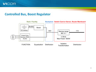 Controlled Bus, Boost Regulator

                        Rack / Facility              Backplane Switch Card or Server, Router Mainboard

                             36-54V
                                         Boost
                 DC backup
                                                         54V          Narrow range          11V
                                                                        IBC 5:1
      85-        Power Entry
     265V       Module (PEM)                                            ¼ Brick
      AC           AC/DC                                            Max Power: 900W


                                                                        Isolation
                  FUNCTION:           Equalization   Distribution                        Distribution
                                                                     Transformation

   Maximum Power Dissipation:           12.6W           6.2W                     16.9W




                                                                                                         5
 