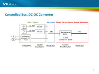Controlled Bus, DC-DC Converter

                             Rack / Facility           Backplane Switch Card or Server, Router Mainboard

                               36-72V     DC/DC
                 DC backup


                     +
                     -
                               36-72V     DC/DC            54V                                11V
                 DC source
                                                                        Narrow range
                                                                          IBC 5:1
      85-        Power Entry
     265V       Module (PEM)                                              ¼ Brick
      AC           AC/DC                                              Max Power: 900W


                                         Isolation                        Isolation
                  FUNCTION:                            Distribution                        Distribution
                                        Equalization                   Transformation

   Maximum Power Dissipation:             32.5W           6.2W                     16.9W




                                                                                                           7
 