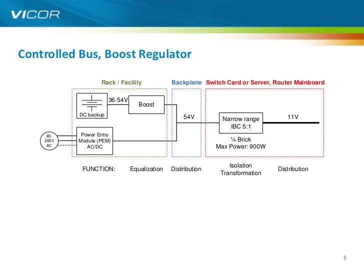 Controlled Bus Architecture (CBA)