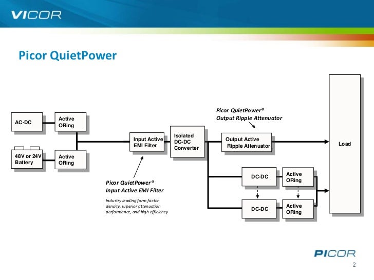 Qpi san diego picture