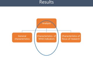 Regional Systematic Map to guide decision-making on the current landscape of research on World Health Assembly indicators in West Africa