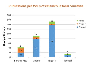 Regional Systematic Map to guide decision-making on the current landscape of research on World Health Assembly indicators in West Africa