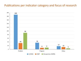 Regional Systematic Map to guide decision-making on the current landscape of research on World Health Assembly indicators in West Africa