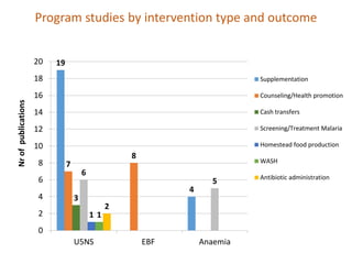 Regional Systematic Map to guide decision-making on the current landscape of research on World Health Assembly indicators in West Africa