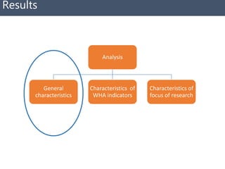 Regional Systematic Map to guide decision-making on the current landscape of research on World Health Assembly indicators in West Africa