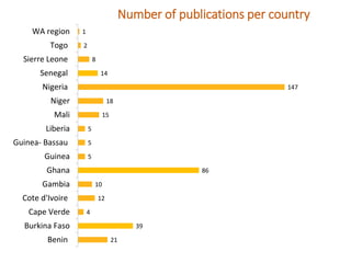 Regional Systematic Map to guide decision-making on the current landscape of research on World Health Assembly indicators in West Africa