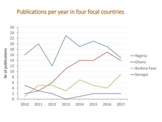 Regional Systematic Map to guide decision-making on the current landscape of research on World Health Assembly indicators in West Africa