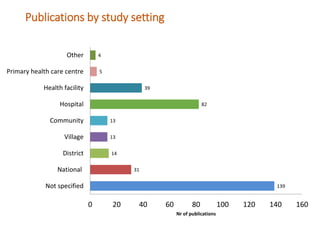 Regional Systematic Map to guide decision-making on the current landscape of research on World Health Assembly indicators in West Africa