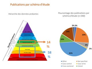La région de l’Afrique de l’Ouest : Une carte systématique pour orienter la prise de décision