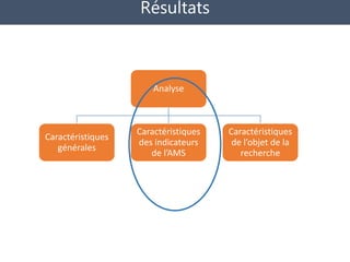 La région de l’Afrique de l’Ouest : Une carte systématique pour orienter la prise de décision