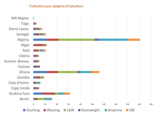La région de l’Afrique de l’Ouest : Une carte systématique pour orienter la prise de décision