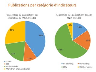La région de l’Afrique de l’Ouest : Une carte systématique pour orienter la prise de décision