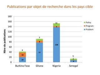 La région de l’Afrique de l’Ouest : Une carte systématique pour orienter la prise de décision