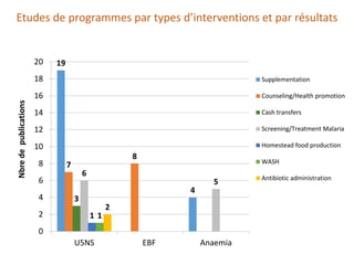 La région de l’Afrique de l’Ouest : Une carte systématique pour orienter la prise de décision