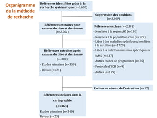 La région de l’Afrique de l’Ouest : Une carte systématique pour orienter la prise de décision