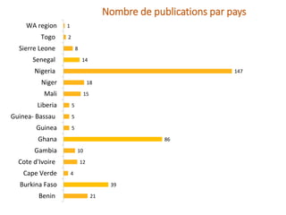 La région de l’Afrique de l’Ouest : Une carte systématique pour orienter la prise de décision