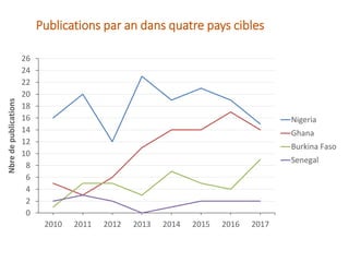 La région de l’Afrique de l’Ouest : Une carte systématique pour orienter la prise de décision