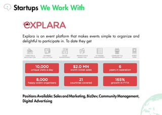 Explara is an event platform that makes events simple to organize and
delightful to participate in. To date they get
Posit...