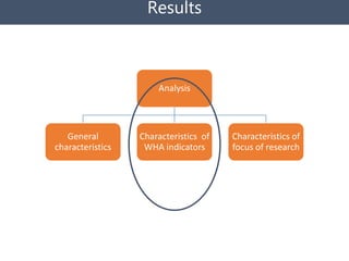 Senegal Systematic Map to Guide decision-making on the current landscape of research on World Health Assembly indicators in West Africa
