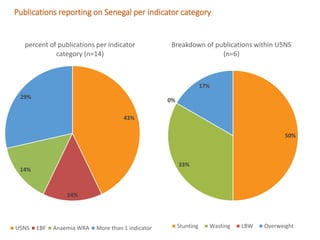 Senegal Systematic Map to Guide decision-making on the current landscape of research on World Health Assembly indicators in West Africa