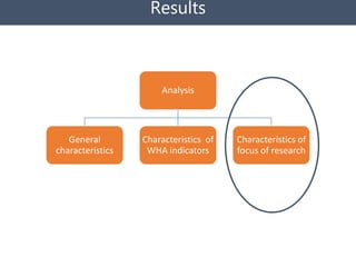 Senegal Systematic Map to Guide decision-making on the current landscape of research on World Health Assembly indicators in West Africa