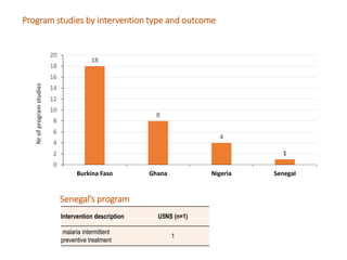 Senegal Systematic Map to Guide decision-making on the current landscape of research on World Health Assembly indicators in West Africa