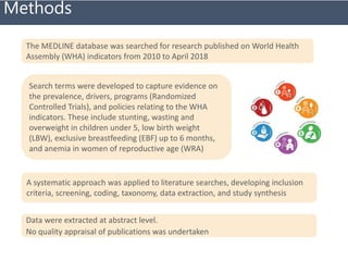 Senegal Systematic Map to Guide decision-making on the current landscape of research on World Health Assembly indicators in West Africa