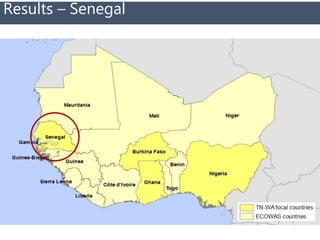 Senegal Systematic Map to Guide decision-making on the current landscape of research on World Health Assembly indicators in West Africa