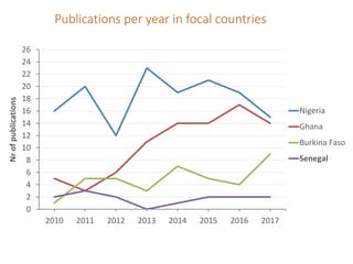 Senegal Systematic Map to Guide decision-making on the current landscape of research on World Health Assembly indicators in West Africa