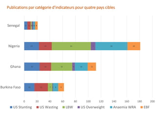 Sénégal : Une carte systématique pour orienter la prise de décision