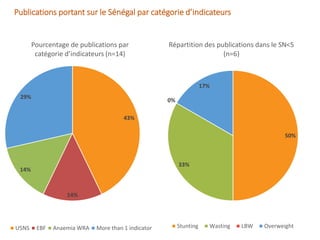 Sénégal : Une carte systématique pour orienter la prise de décision
