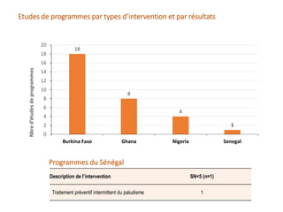 Sénégal : Une carte systématique pour orienter la prise de décision
