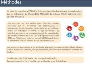 Sénégal : Une carte systématique pour orienter la prise de décision
