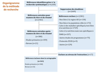 Sénégal : Une carte systématique pour orienter la prise de décision