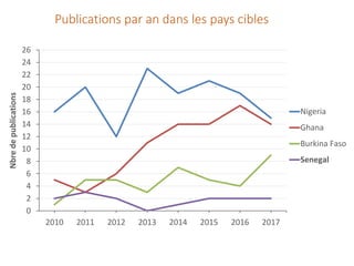 Sénégal : Une carte systématique pour orienter la prise de décision
