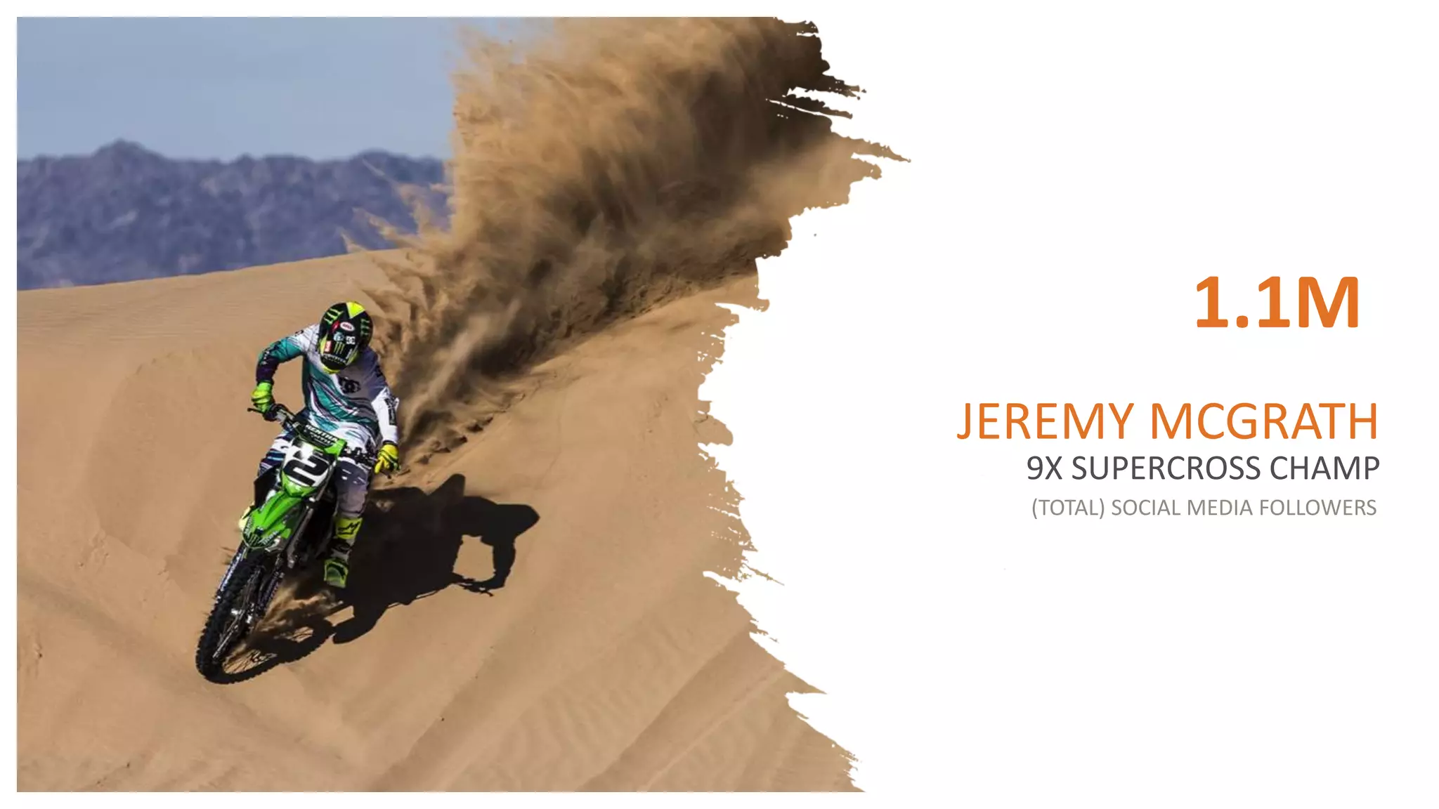 JEREMY MCGRATH
9X SUPERCROSS CHAMP
1.1M
(TOTAL) SOCIAL MEDIA FOLLOWERS
 