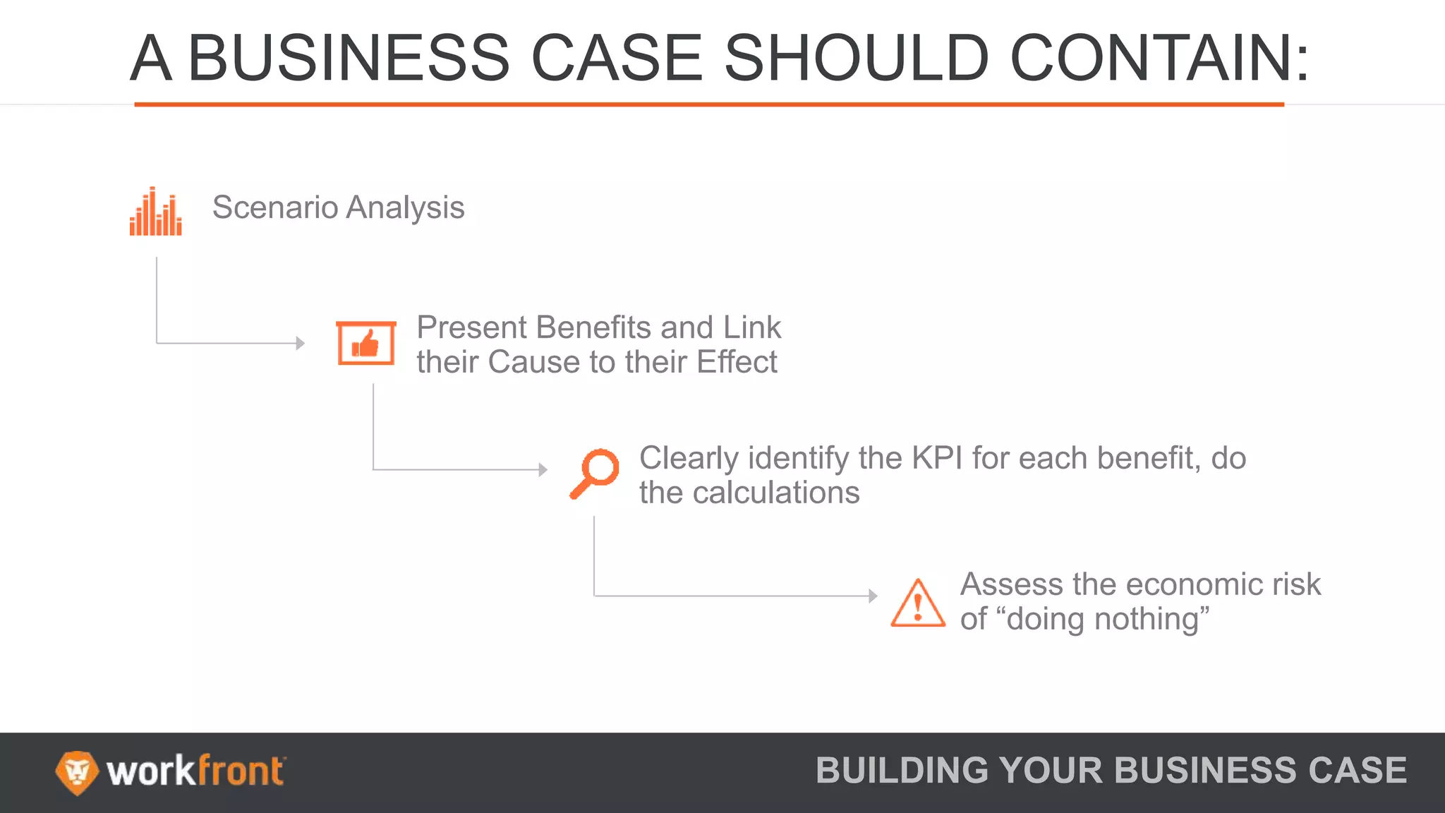 BUILDING YOUR BUSINESS CASE
A BUSINESS CASE SHOULD CONTAIN:
• Scenario Analysis
• Present Benefits and Link
their Cause to their Effect
• Clearly identify the KPI for each benefit, do
the calculations
• Assess the economic risk
of “doing nothing”
 