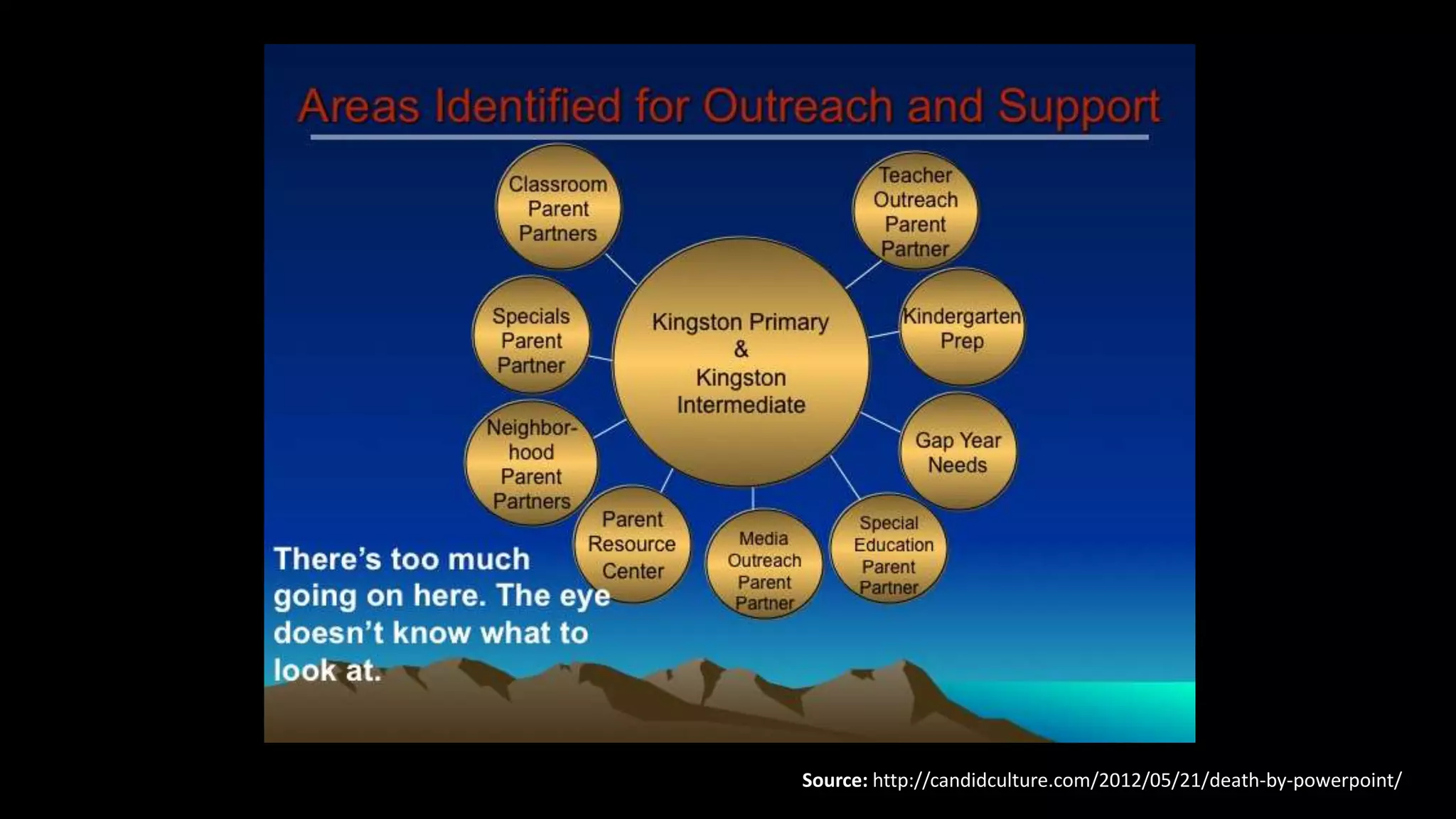 Source: https://www.emaze.com//wp-content/uploads/2014/11/river.png
Source: http://candidculture.com/2012/05/21/death-by-powerpoint/
 