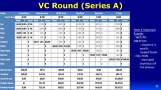 Cap Tables | PPTX