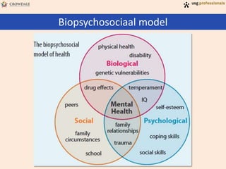 Biopsychosociaal model
USG Major Sale Program 201401 - Crowdale.com
 