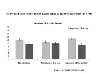 Reported and actual number of math puzzles solved by condition, experiment 1 (n = 101).
Shu L L et al. PNAS 2012;109:15197-15200
 