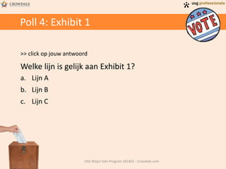 Poll 4: Exhibit 1
>> click op jouw antwoord
Welke lijn is gelijk aan Exhibit 1?
a. Lijn A
b. Lijn B
c. Lijn C
USG Major Sale Program 201401 - Crowdale.com
 